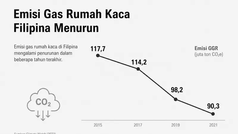 Dampak Pelemahan Permainan Elektronik terhadap GGR Filipina